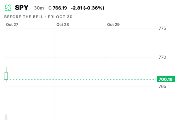 SPY 30 minute chart, last three sessions, closing at 769.50