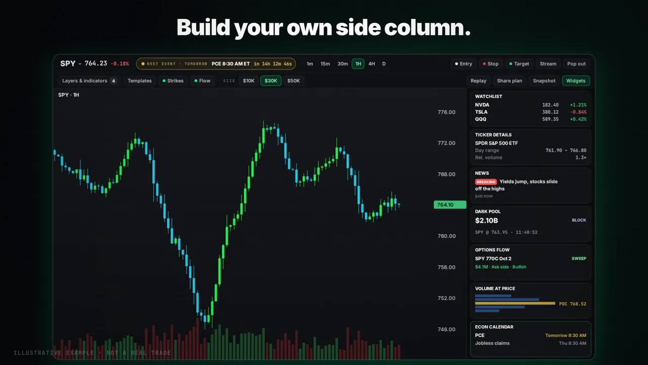 A side column with watchlist, ticker details, news, dark pool and options flow widgets