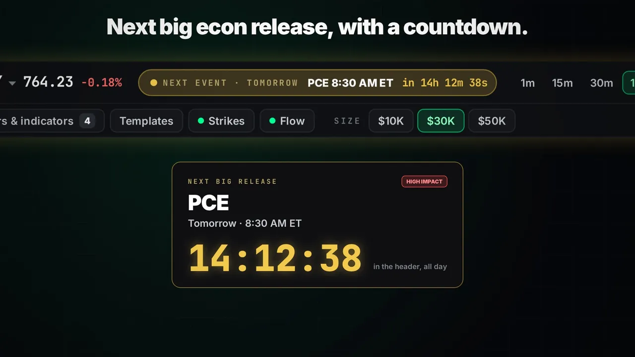 A countdown to the next PCE release in the chart header