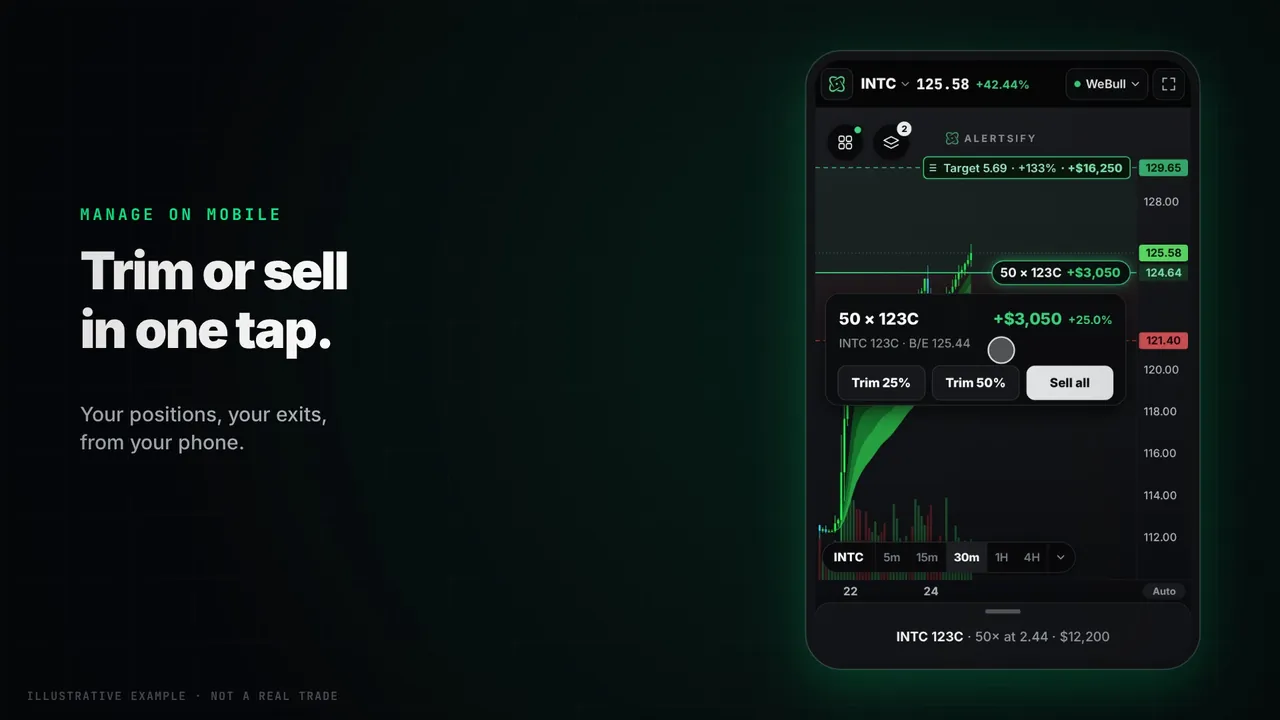 A position on a phone chart with Trim 25%, Trim 50% and Sell all buttons