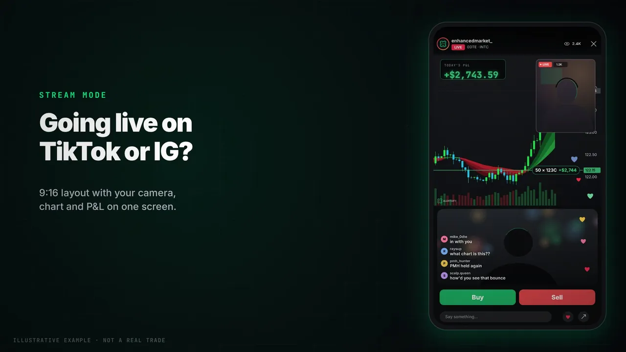 Stream mode on a phone with camera, chart and P&L