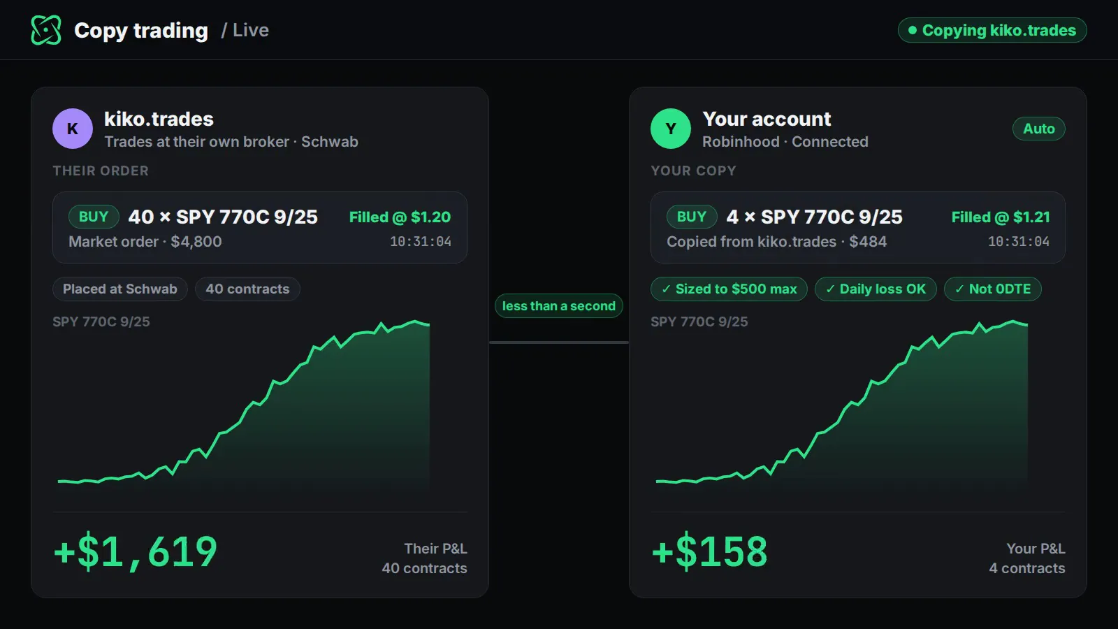 A trader's fill at Schwab and the same trade copied into a Robinhood account, sized smaller