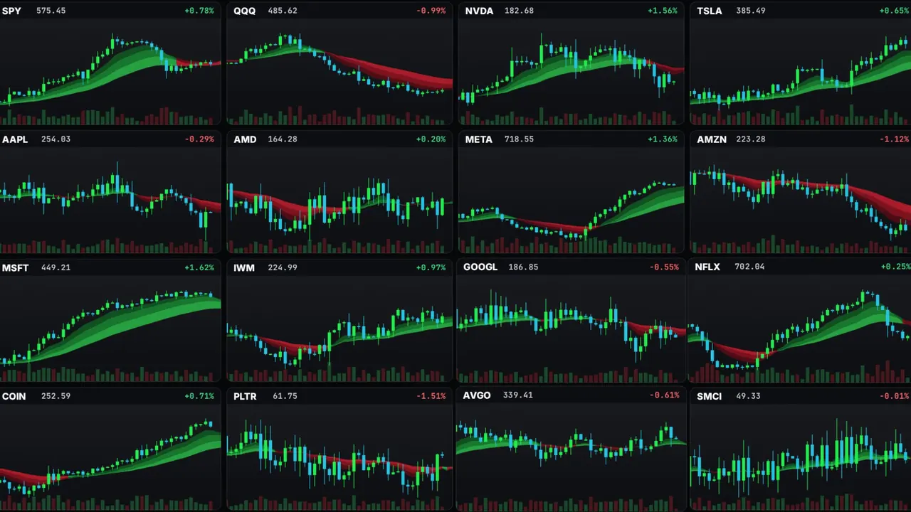 Sixteen live Alertsify charts on one screen, with SPY, QQQ, NVDA and other tickers