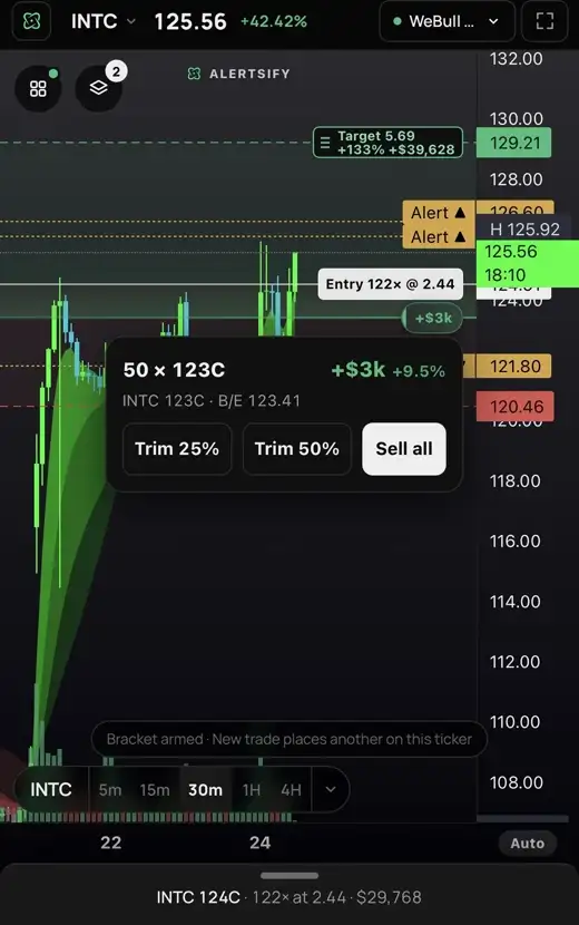 Alertsify Trade on a phone: an INTC position with Trim 25%, Trim 50% and Sell all buttons